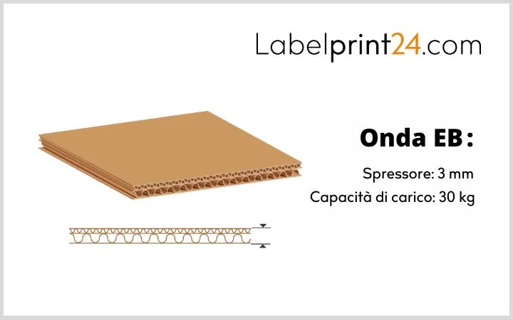 Struttura onda EB