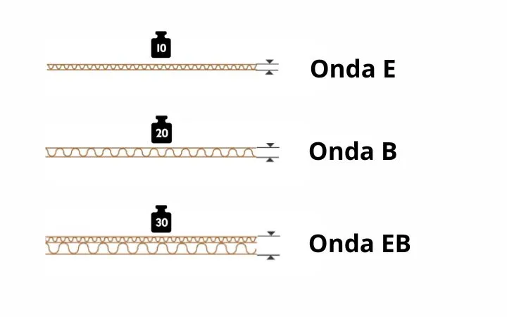 Combinazione tra onda B e onda E