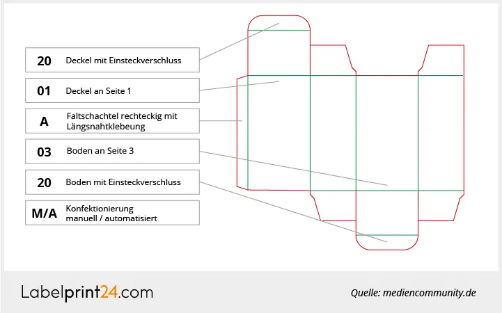 Ecma A20.20.03.01 Ecma A20.20.03.01