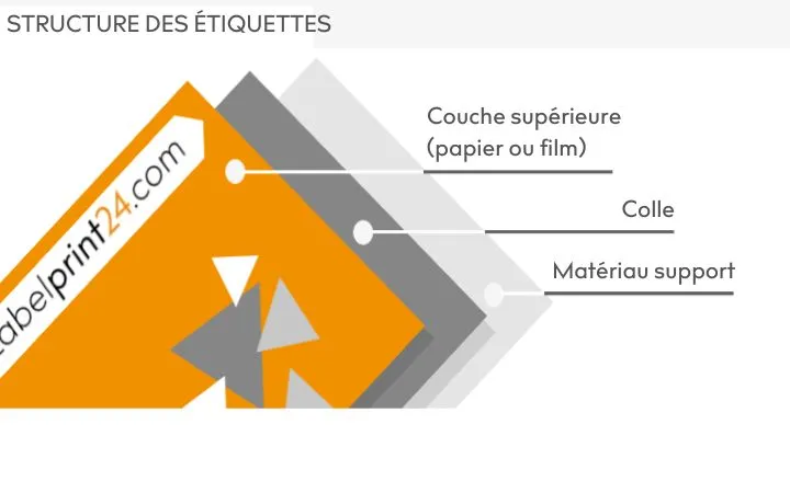 Structure des étiquettes