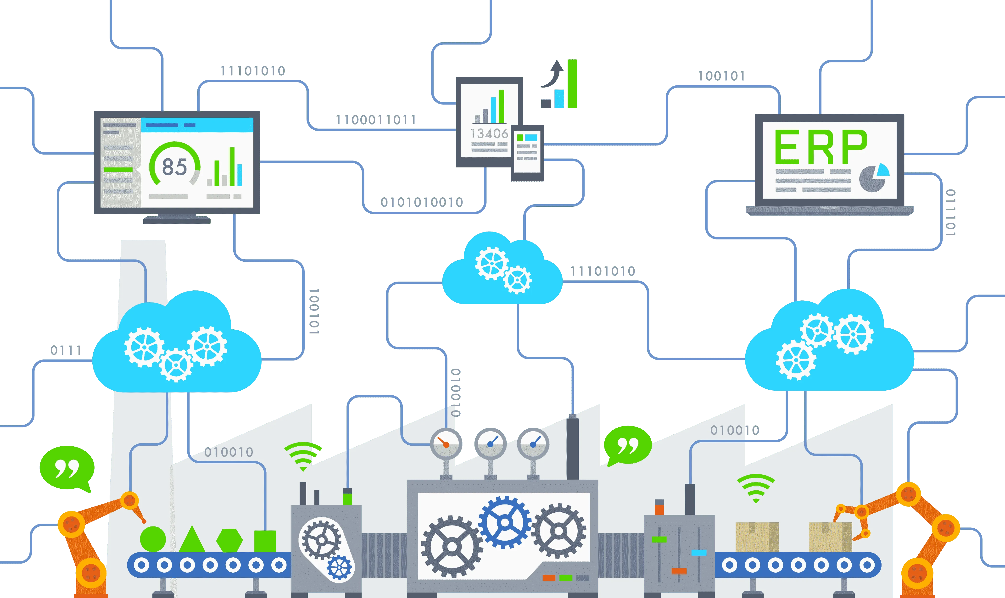 Automatic integration with ERP system Automatic integration with ERP system