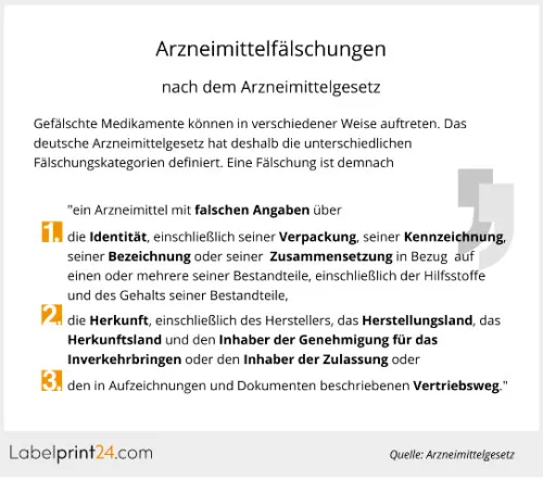 Arzneimittelfälschungen nach Arzneimittelgesetz