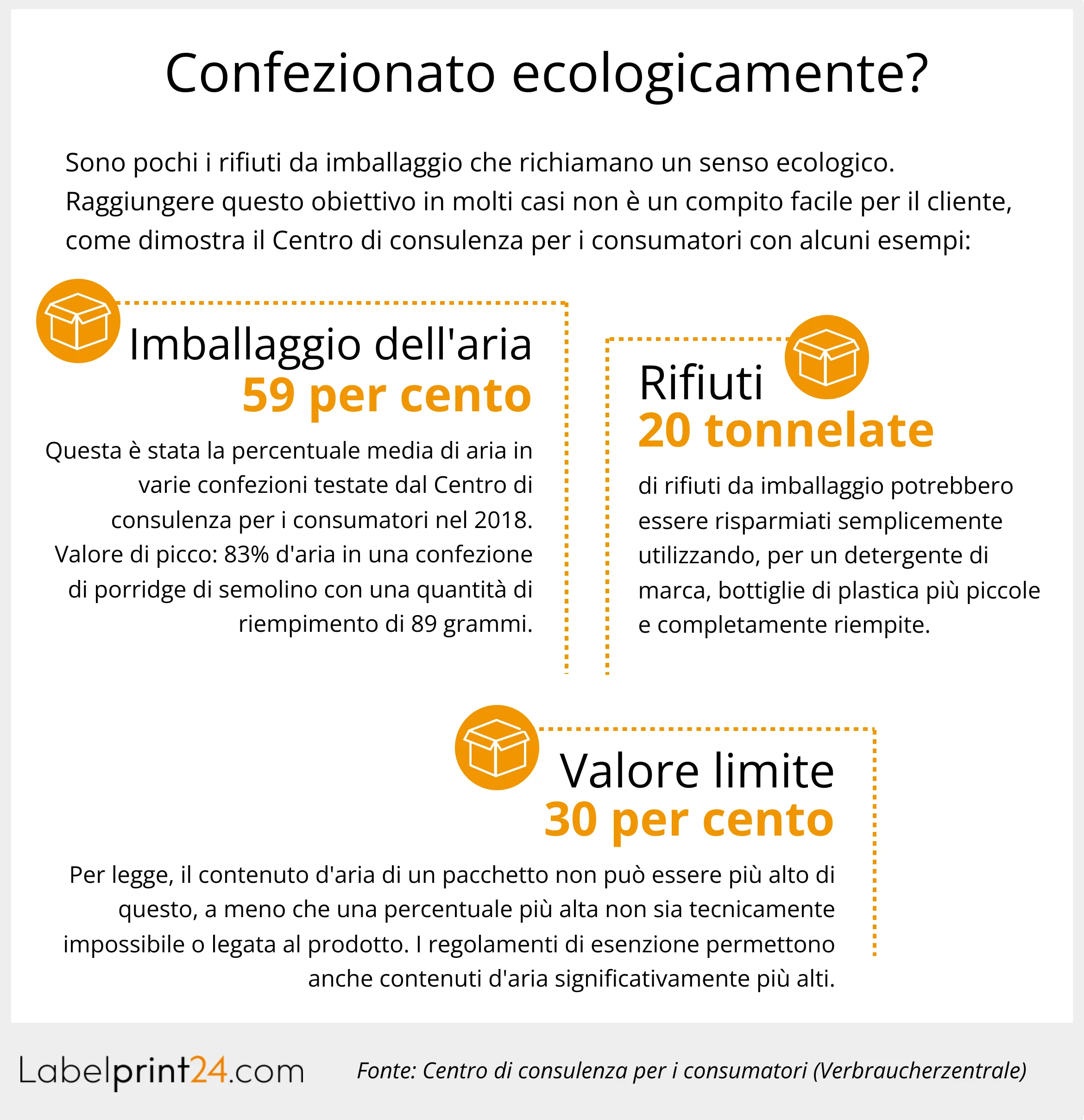 Confezionato ecologicamente