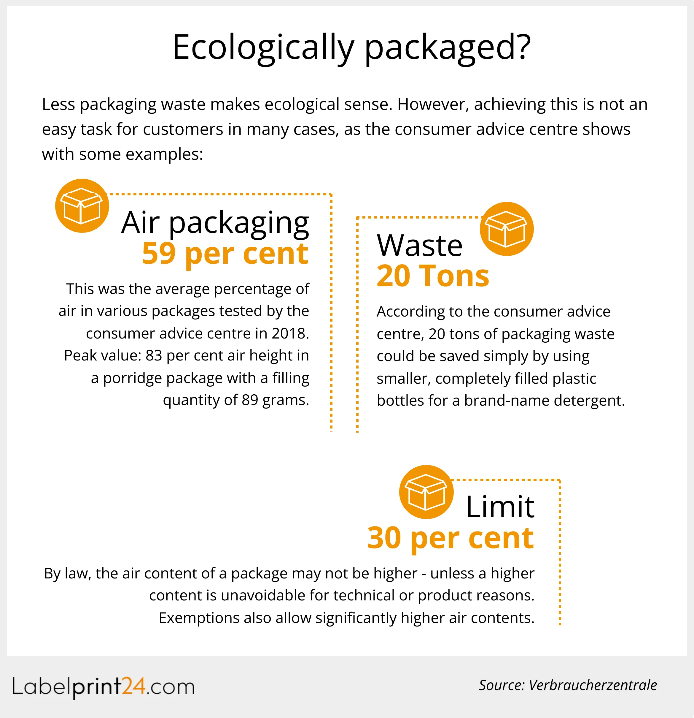 Ecologically packaged