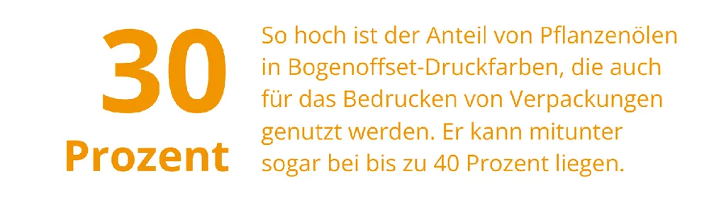 Infografik: Anteil Pflanzenöle in Druckfarben Infografik: Anteil Pflanzenöle in Druckfarben