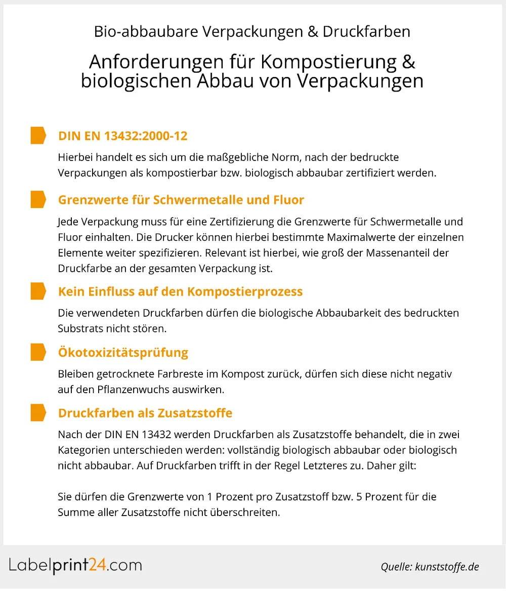 Infografik: Biologisch abbaubare Verpackungen Infografik: Biologisch abbaubare Verpackungen