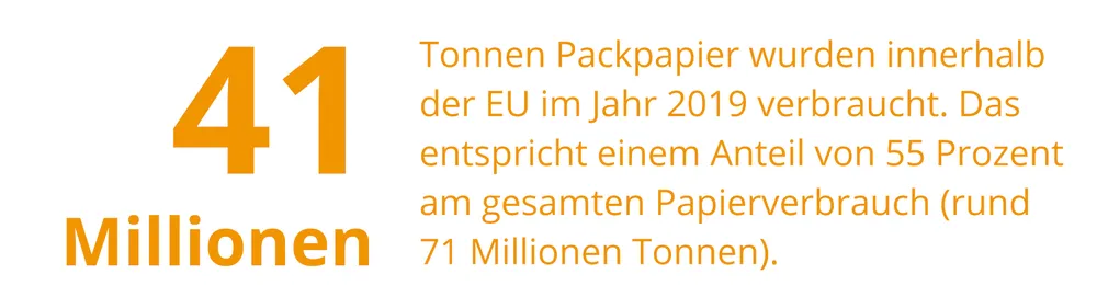 Infografik: Packpapier Verbrauch Infografik: Packpapier Verbrauch