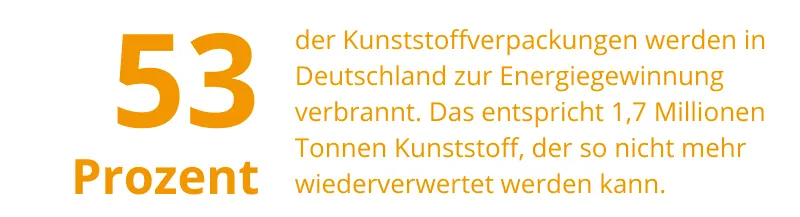 Infografik: Kunststoffverpackungen zur Energiegewinnung