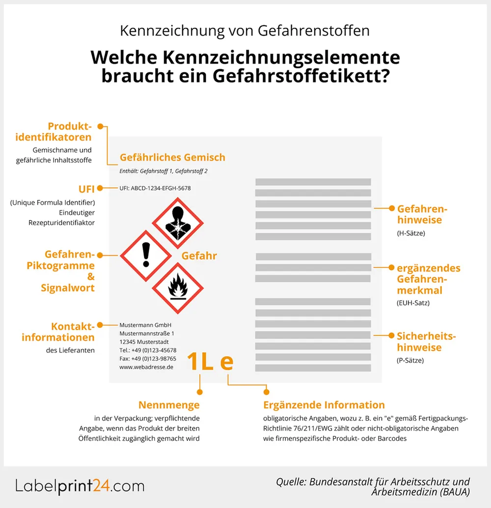 Infografik: Kennzeichnung von Gefahrenstoffen Infografik: Kennzeichnung von Gefahrenstoffen