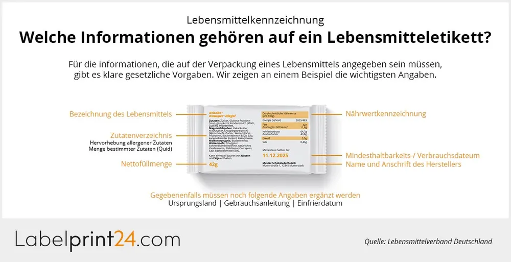 Infografik: Welche Infos gehören auf ein Lebensmitteletikett? Infografik: Welche Infos gehören auf ein Lebensmitteletikett?