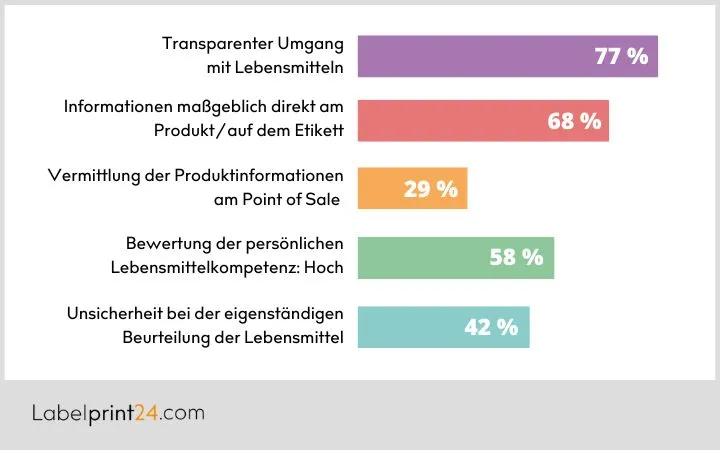 Infografik - Bedeutung von Produktetiketten Infografik - Bedeutung von Produktetiketten