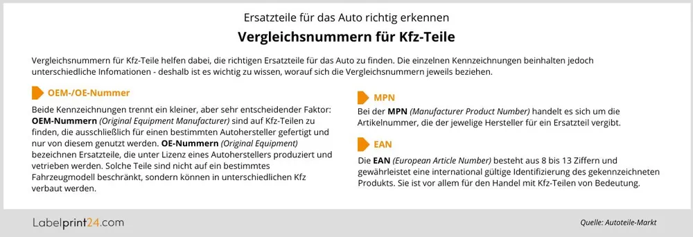Infografik: Vergleichsnummern für Kfz-Teile Infografik: Vergleichsnummern für Kfz-Teile