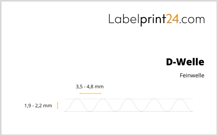 Wellpappe D-Welle