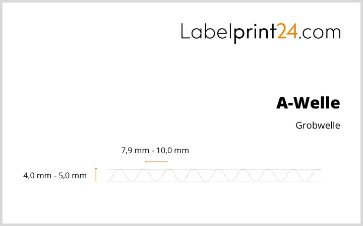 Wellpappe A-Welle  Wellpappe A-Welle