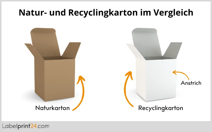 Naturkarton und Recyclingkarton im Vergleich Naturkarton und Recyclingkarton im Vergleich