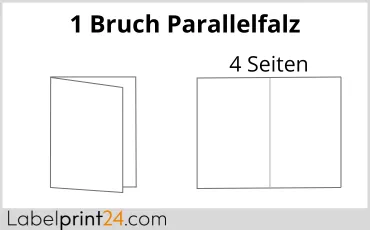 Parallelfalz Parallelfalz
