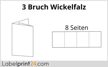 Wickelfalz Wickelfalz