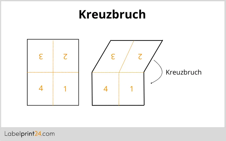 Beipackzettel Kreuzbruch