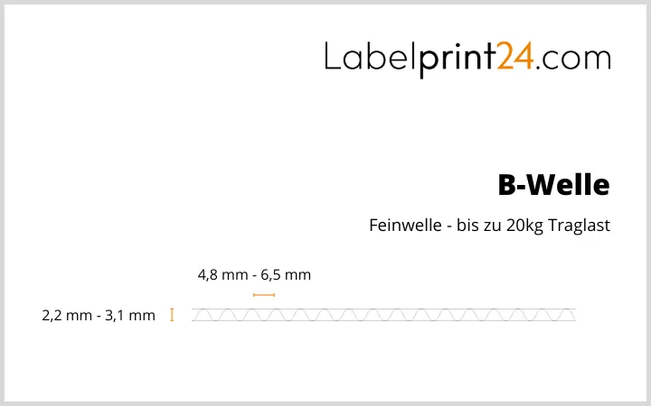 B-Welle Feinwelle  B-Welle Feinwelle