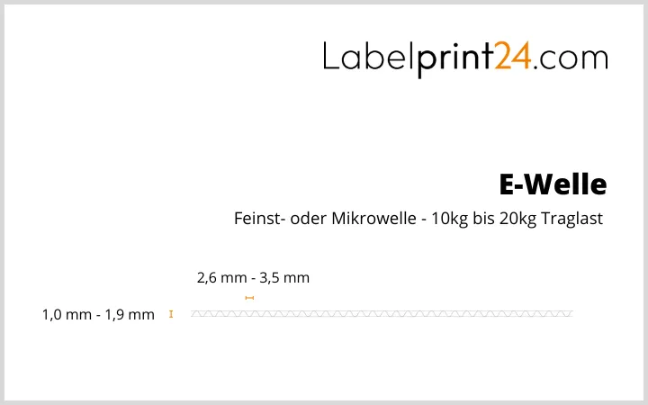 E-Welle Mikrowelle E-Welle Mikrowelle