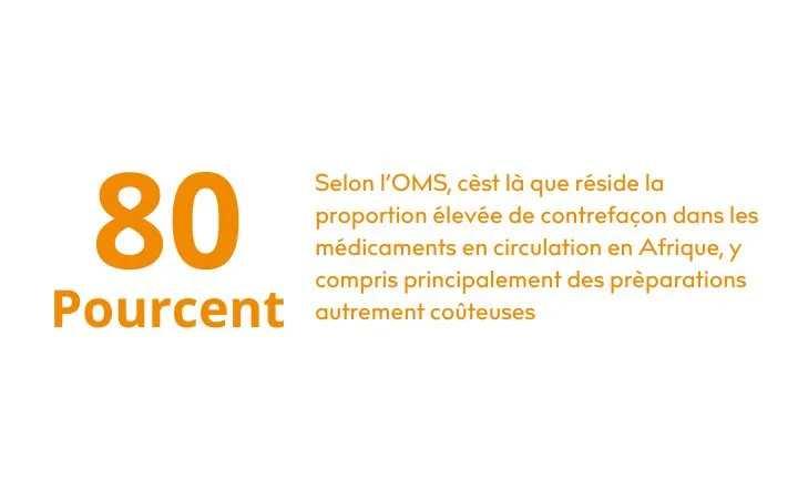 Proportion de contrefaçon