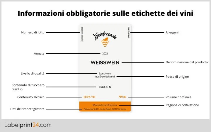 Informazioni obligatorie sulle etichette per vino