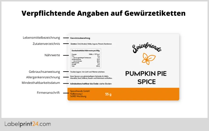 Verpflichtende Angaben auf Gewürzetiketten
