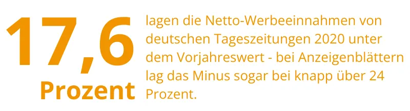 Netto-werbeeinnahmen  on deutschen Tageszeitungen im Jahr 2020
