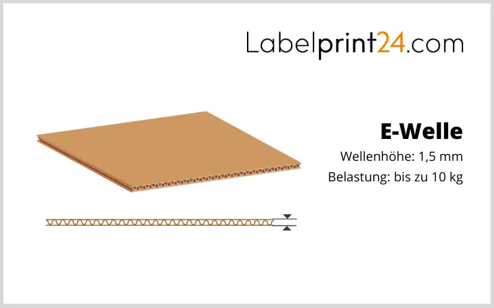 E-Welle - Höhe und Belastung E-Welle - Höhe und Belastung